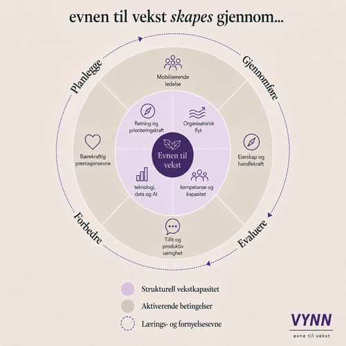 Evnen til vekst 300526(2)